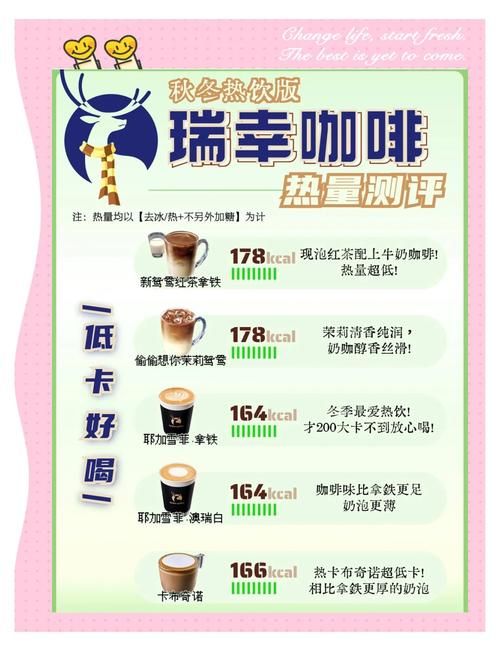 瑞幸咖啡好喝排行榜：从入门到精通，让你成为咖啡达人！
