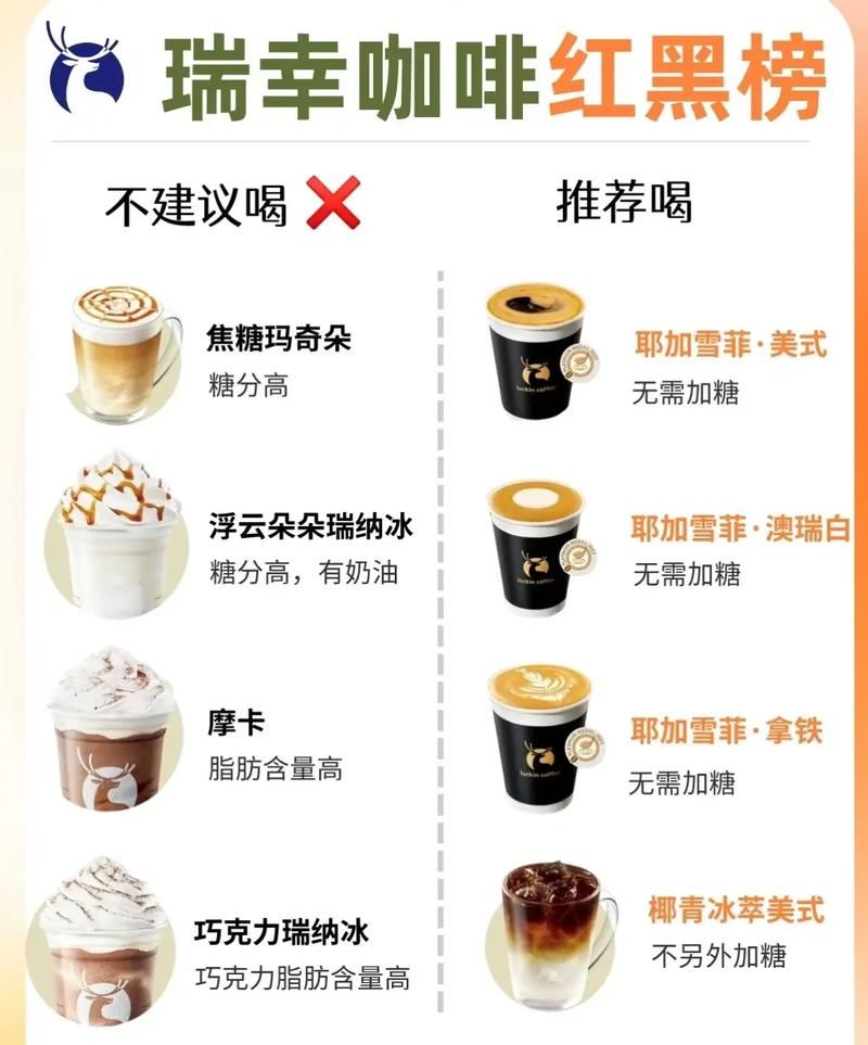 瑞幸咖啡好喝排行榜：从入门到精通，让你成为咖啡达人！