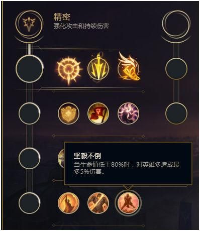 瑞文天赋符文详解及实战技巧分享