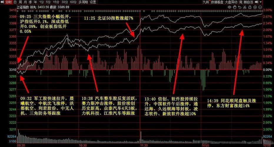 瑞波币今日价格是多少？实时行情走势速览