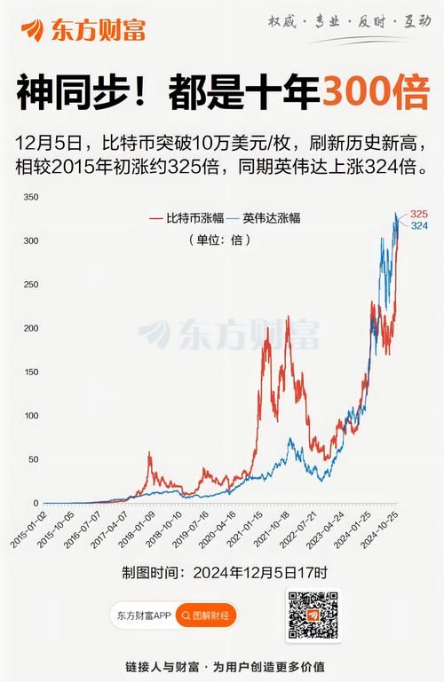 瑞波币今日价格是多少？实时行情走势速览
