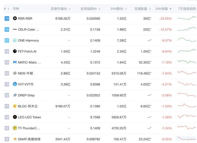 瑞波币今日价格是多少？实时行情走势速览