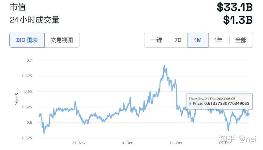 瑞波币今日价格是多少？实时行情走势速览