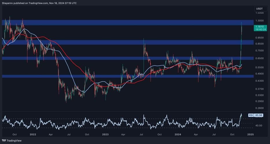 瑞波币今日价格是多少？实时行情走势速览