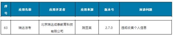 瑞达法考APP好用吗？下载体验及功能详解