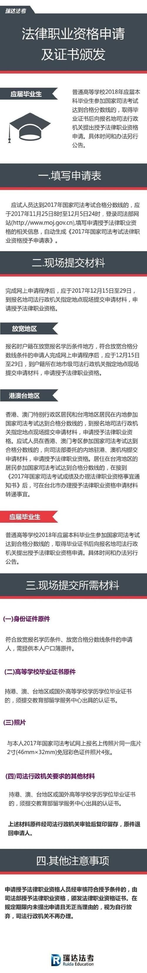瑞达法考APP好用吗？下载体验及功能详解