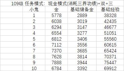 瑶池珍兽是啥？梦幻西游珍兽系统全面解析