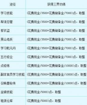 瑶池珍兽是啥？梦幻西游珍兽系统全面解析