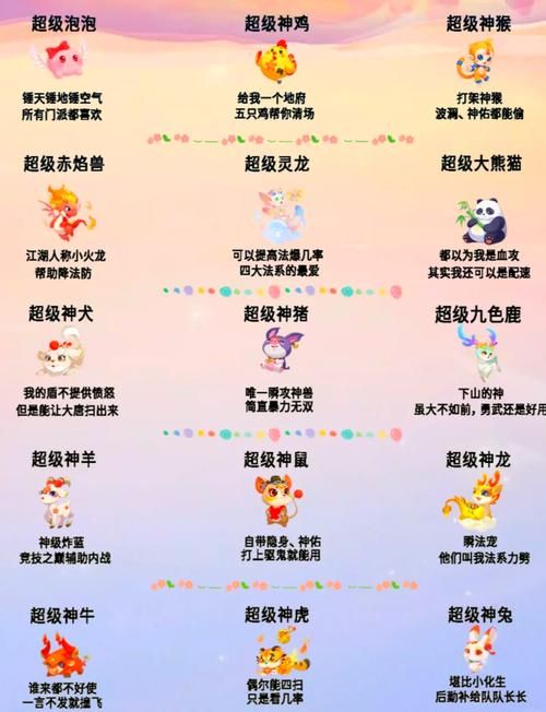 瑶池珍兽是啥？梦幻西游珍兽系统全面解析
