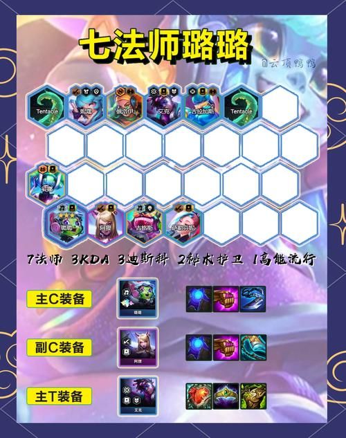璐璐辅助怎么出装？新手必看详细攻略