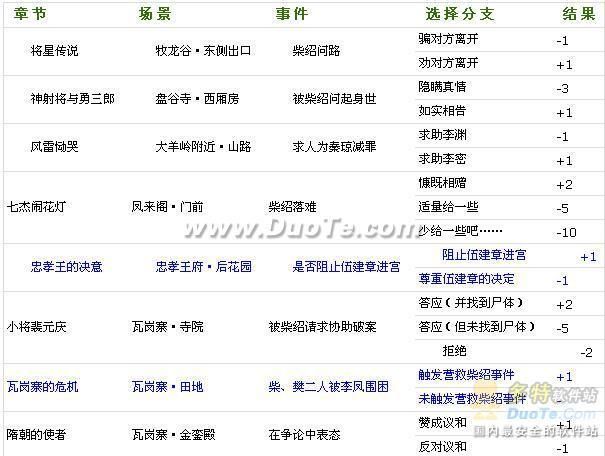 瓦岗山异闻录攻略大全：新手快速上手必看技巧