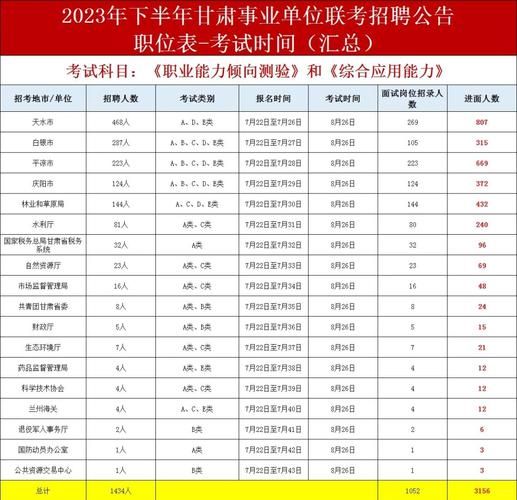 甘肃公务员培训网2024最新消息，培训时间及报名入口