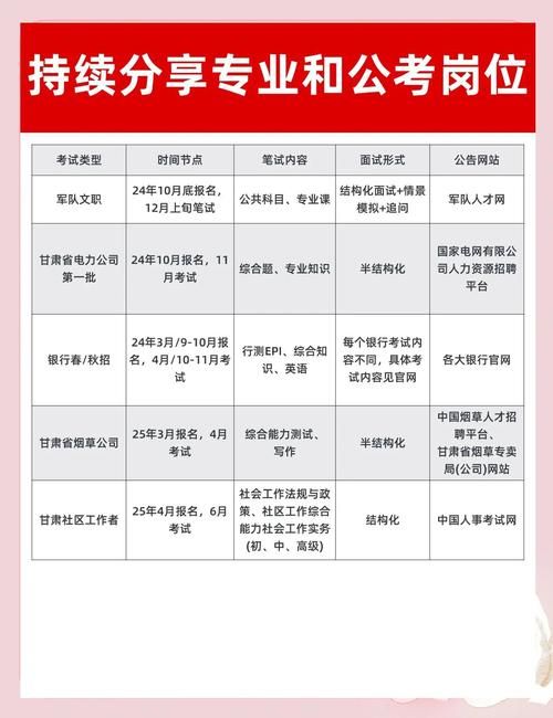 甘肃公务员培训网2024最新消息，培训时间及报名入口