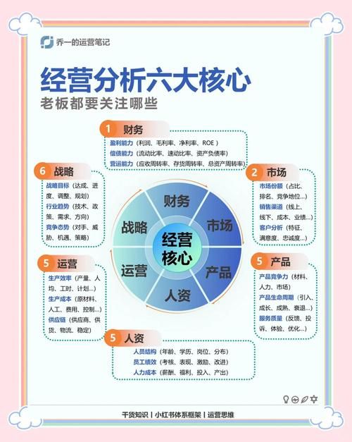 生产经营性收入的构成是什么？全面解析及案例