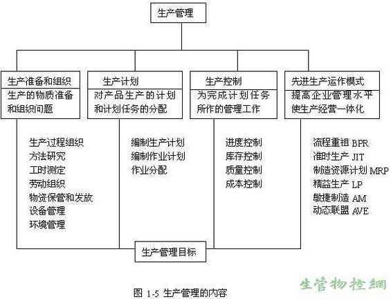 生产经营性收入的构成是什么？全面解析及案例
