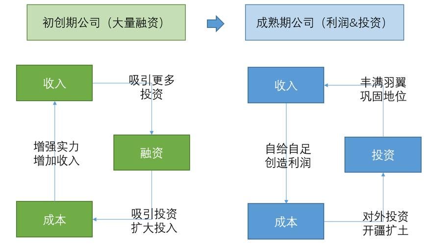 生产经营性收入的构成是什么？全面解析及案例