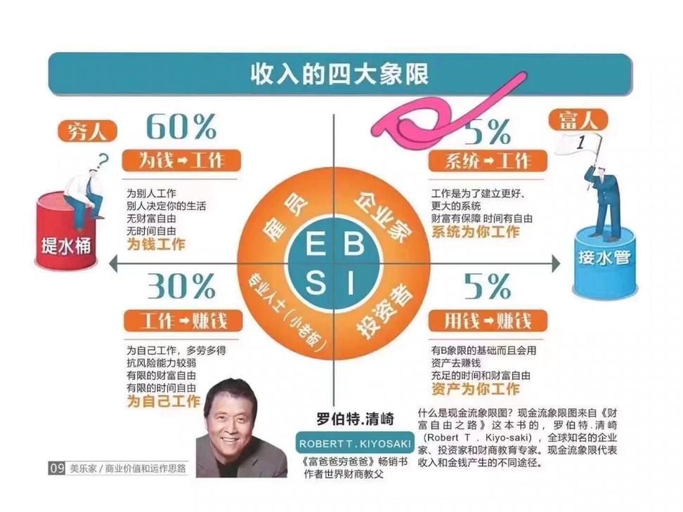 生产经营性收入的构成是什么？全面解析及案例