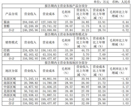生产经营性收入的构成是什么？全面解析及案例