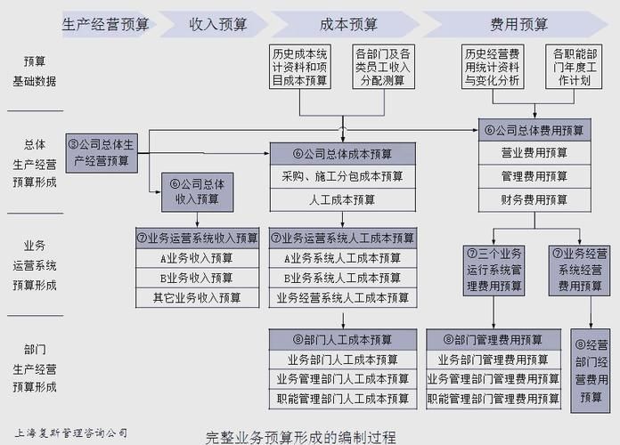 生产经营性收入的构成是什么？全面解析及案例
