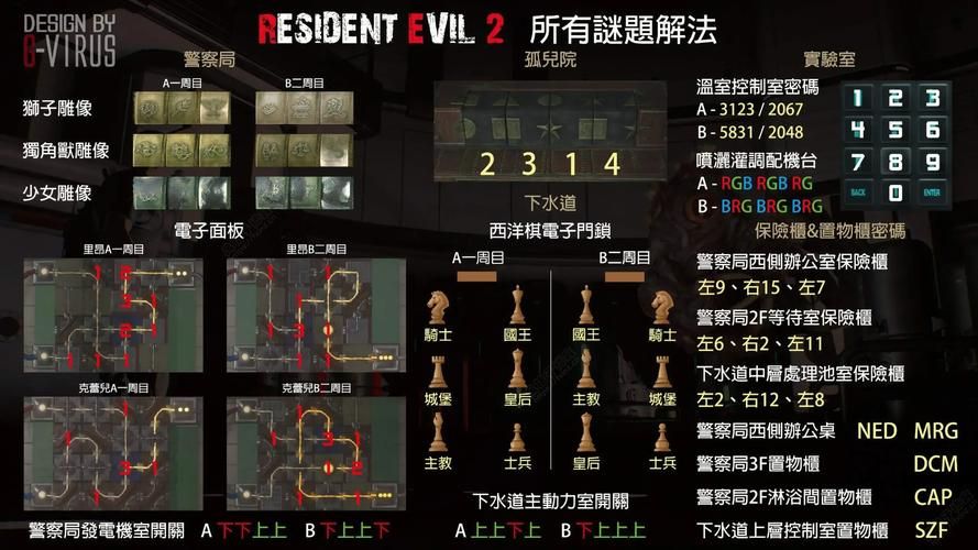 生化危机2重制版密码汇总：收集所有密码，不再为谜题烦恼