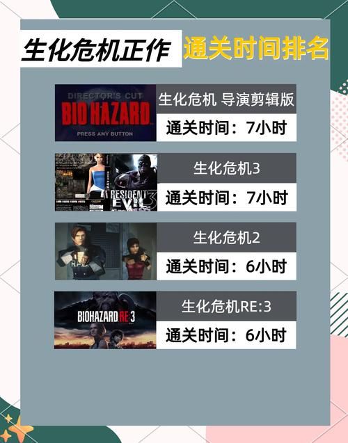 生化危机6存档攻略大全：教你轻松管理存档