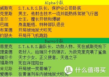 生化危机：从游戏到电影，完整剧情时间线深度解读