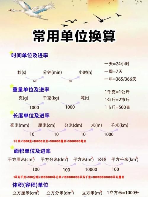 生活中的英寸和英尺：实用换算指南及常见误区解析
