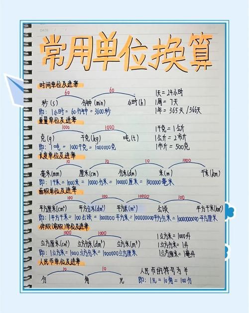 生活中的英寸和英尺：实用换算指南及常见误区解析