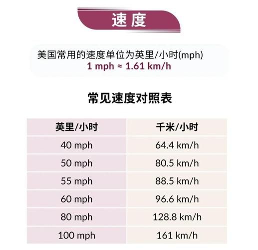 生活中的英寸和英尺：实用换算指南及常见误区解析