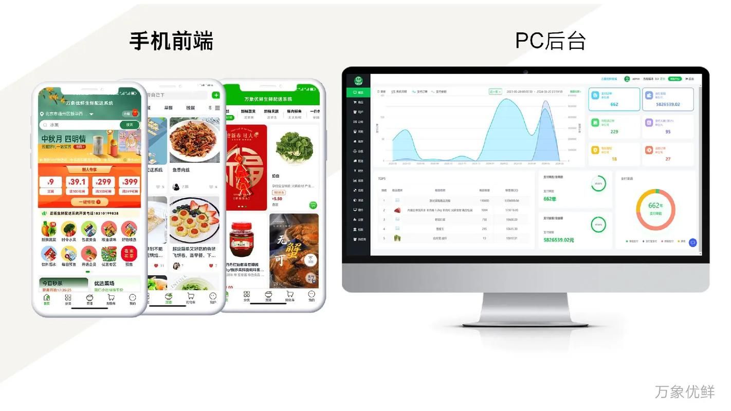 生鲜配送APP推荐：省钱省时又新鲜的都在这！