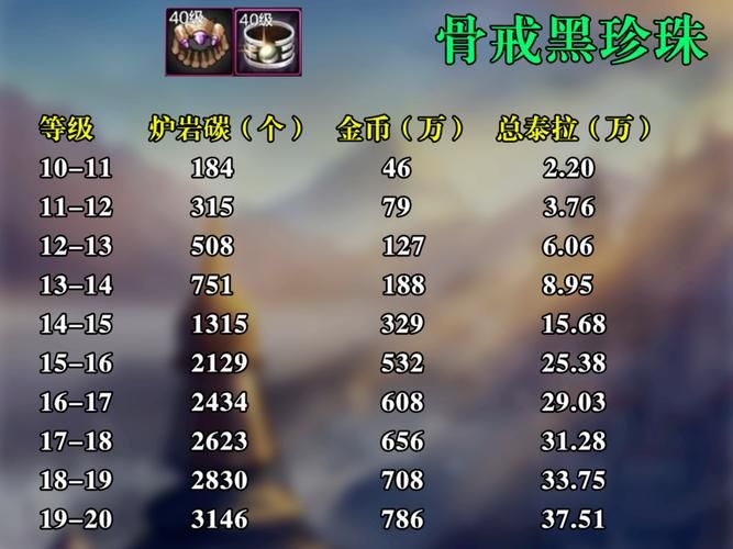 用DNF强化模拟器预演强化，节省你的游戏资源！