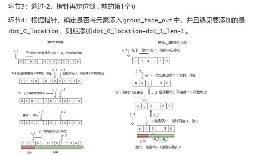 用Python代码实现浮点数四舍五入到整数的方法