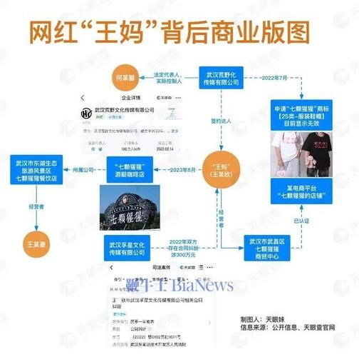 用天眼查企业信息，轻松掌握企业经营状况