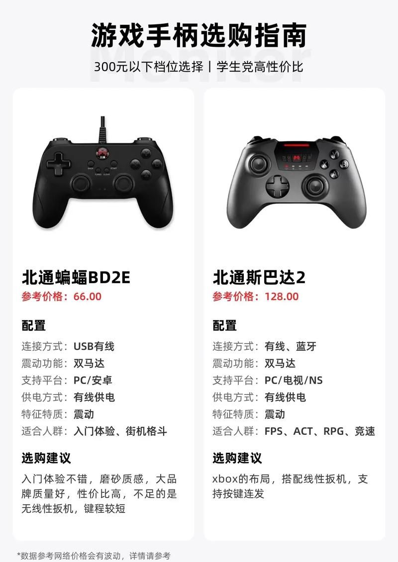 用手柄玩什么游戏最好玩？高品质游戏推荐清单