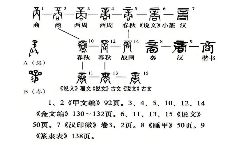甲骨文是什么朝代的文字？商朝甲骨文详解