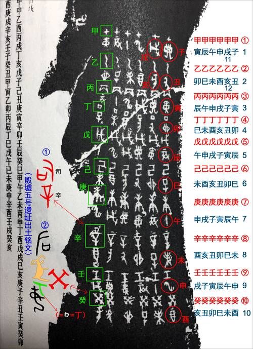 甲骨文是什么朝代的文字？商朝甲骨文详解