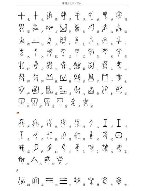 甲骨文是什么朝代的文字？商朝甲骨文详解