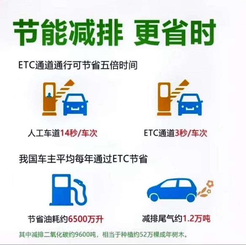申请ETC，几步搞定高速通行：材料准备及流程详解