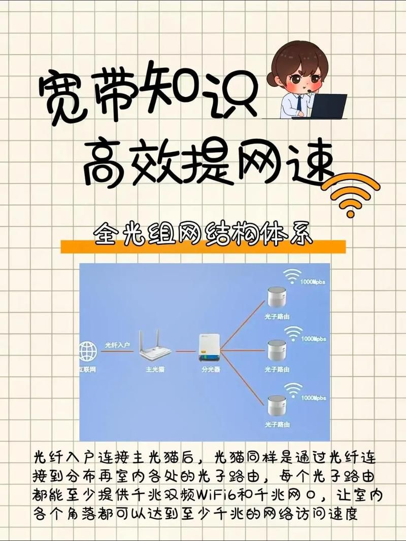 电信宽带网速慢？教你如何快速测网速