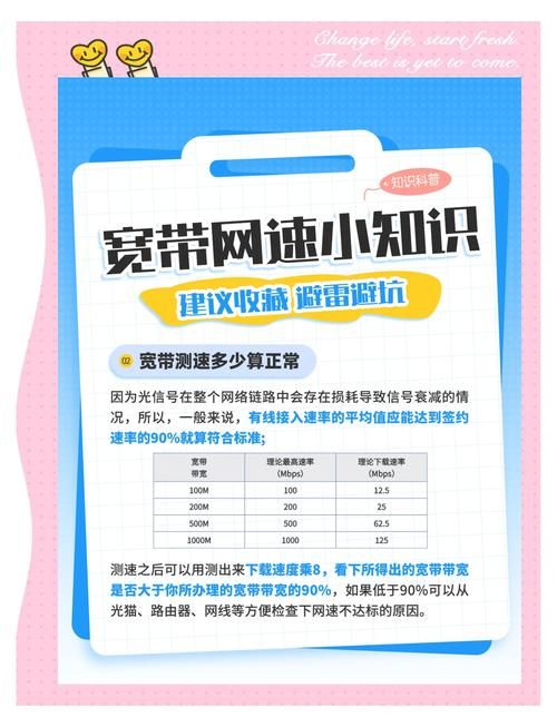 电信宽带网速慢？教你如何快速测网速