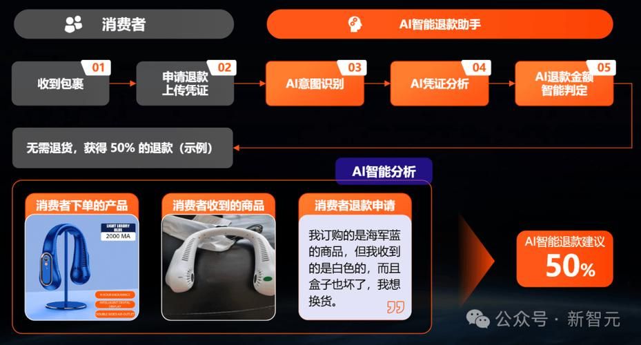 电商交易快照：保障消费者权益的有效凭证