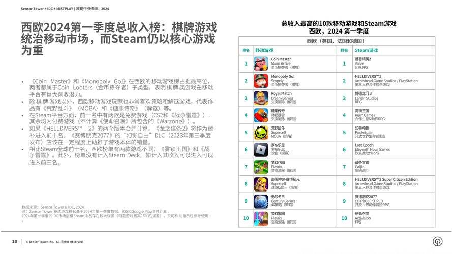 电子竞技杂志：专业评测，游戏攻略，一网打尽