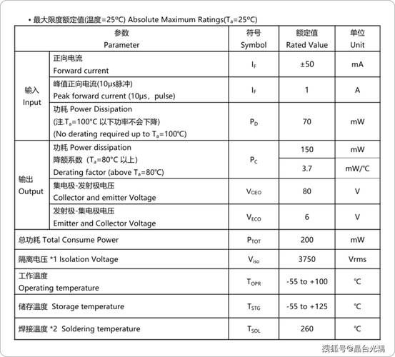 电工常用SC管是什么材料？SC管的优势和劣势分析