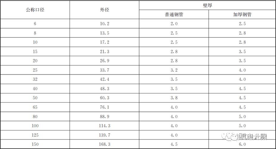 电工常用SC管是什么材料？SC管的优势和劣势分析