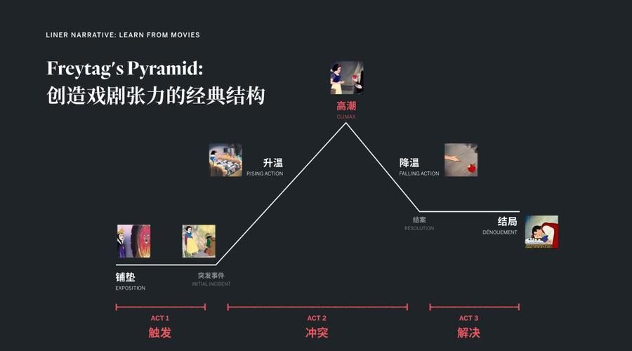 电影、游戏双重体验：深度解析Ball Buster