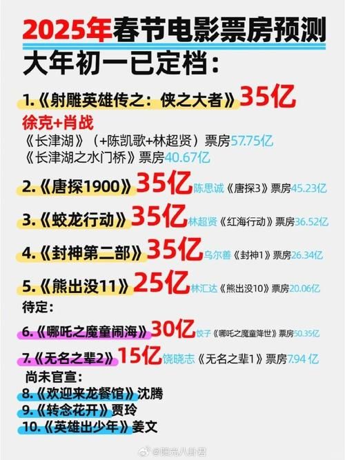 电影实时票房排行榜总榜：今日票房冠军花落谁家？