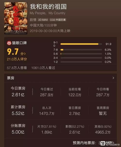 电影我和我的祖国简介：票房口碑如何？值得一看吗？