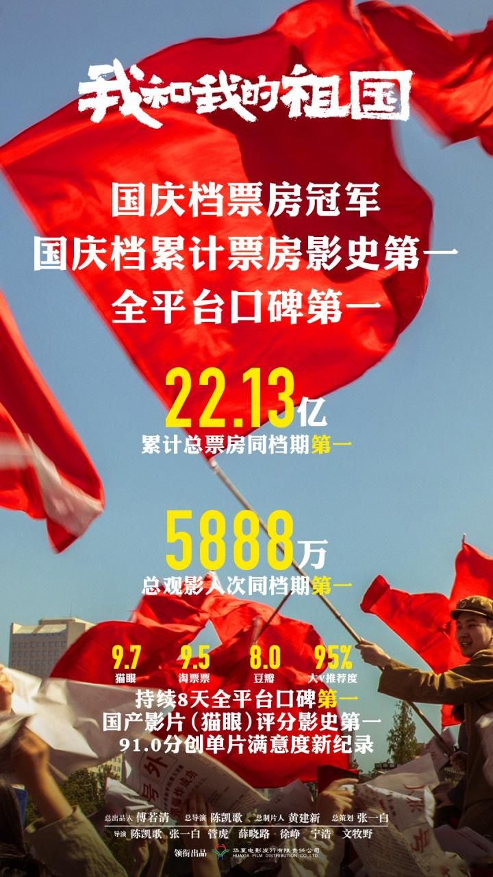 电影我和我的祖国简介：票房口碑如何？值得一看吗？