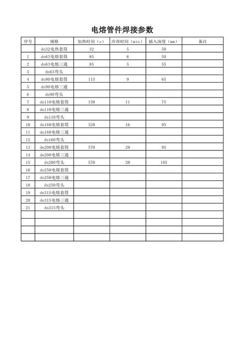电熔管件一段二段三段的冷却时间及注意事项