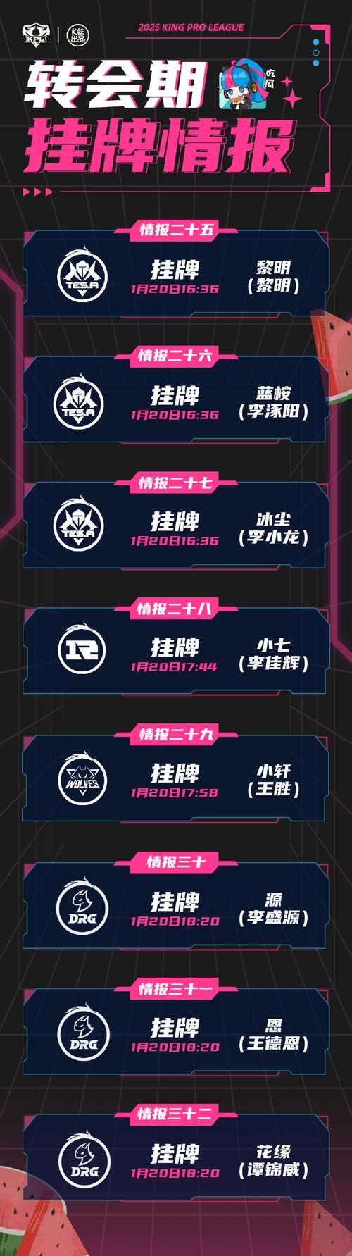 电竞圈震动！GK俱乐部正式挂牌多名选手，你有什么看法？